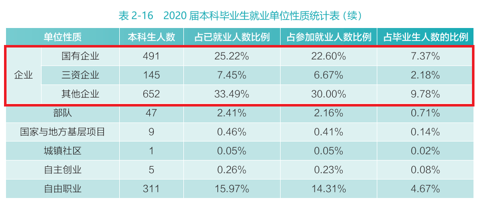 武汉大学2020届本科毕业生：57.07%国内升学或留学深造