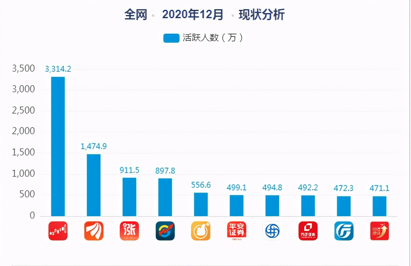 新手炒股怎么开户？