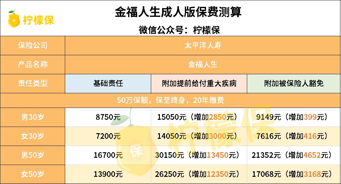 太平洋保险金福人生重疾险怎么样？值不值得买？