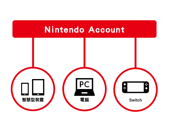 Switch新手硬核攻略大全丨不管你有没有入手，先了解这几点很关键