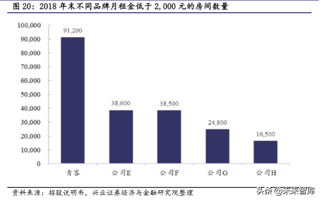 房屋租賃行業前景分析多因素推動行業快速發展