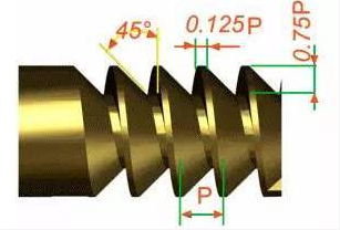 各种螺纹傻傻分不清，这篇文章一键帮你分辨不同螺纹