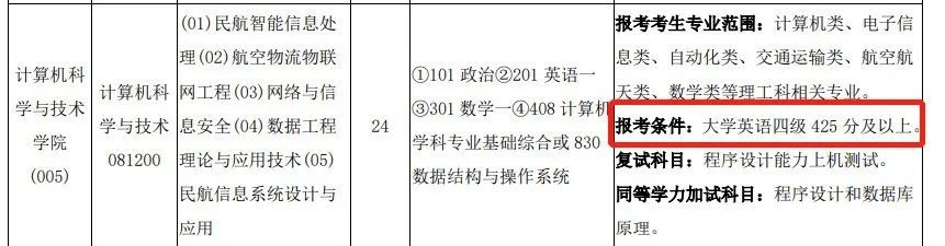 英语四级考多少分才算及格？425分是什么水平？