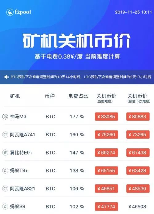 比特币暴跌，用蚂蚁S9矿机挖比特币还有钱赚吗？