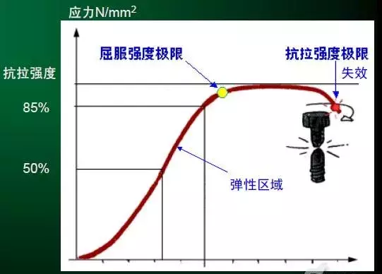 德国工人拧螺栓拧三圈回半圈，为什么不拧紧，而是退半扣？