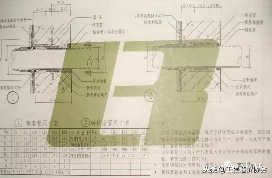 看完这个26个节点施工图，基础防水施工再也难不住你了！