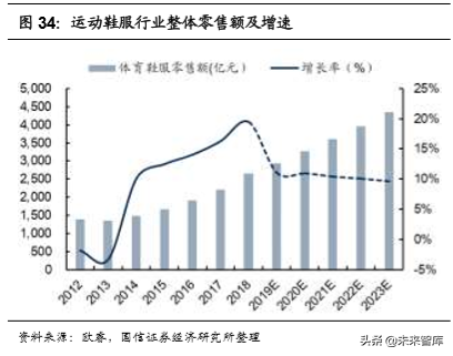 李宁公司深度解析：悟道国潮，再攀巅峰（70页）