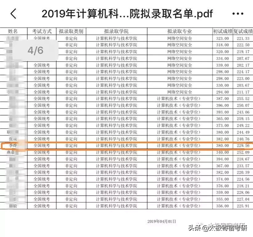 每天5小时,就能考上南航计算机研究生!「2019考研名校经验贴04」