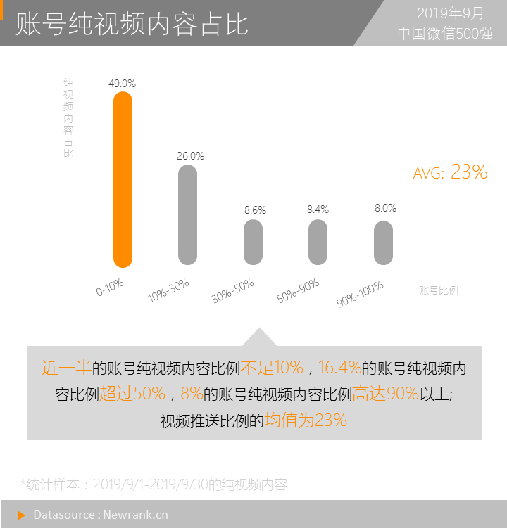 yy决战世界杯答案(我们研究了9万多篇公号视频内容，得出8点结论)