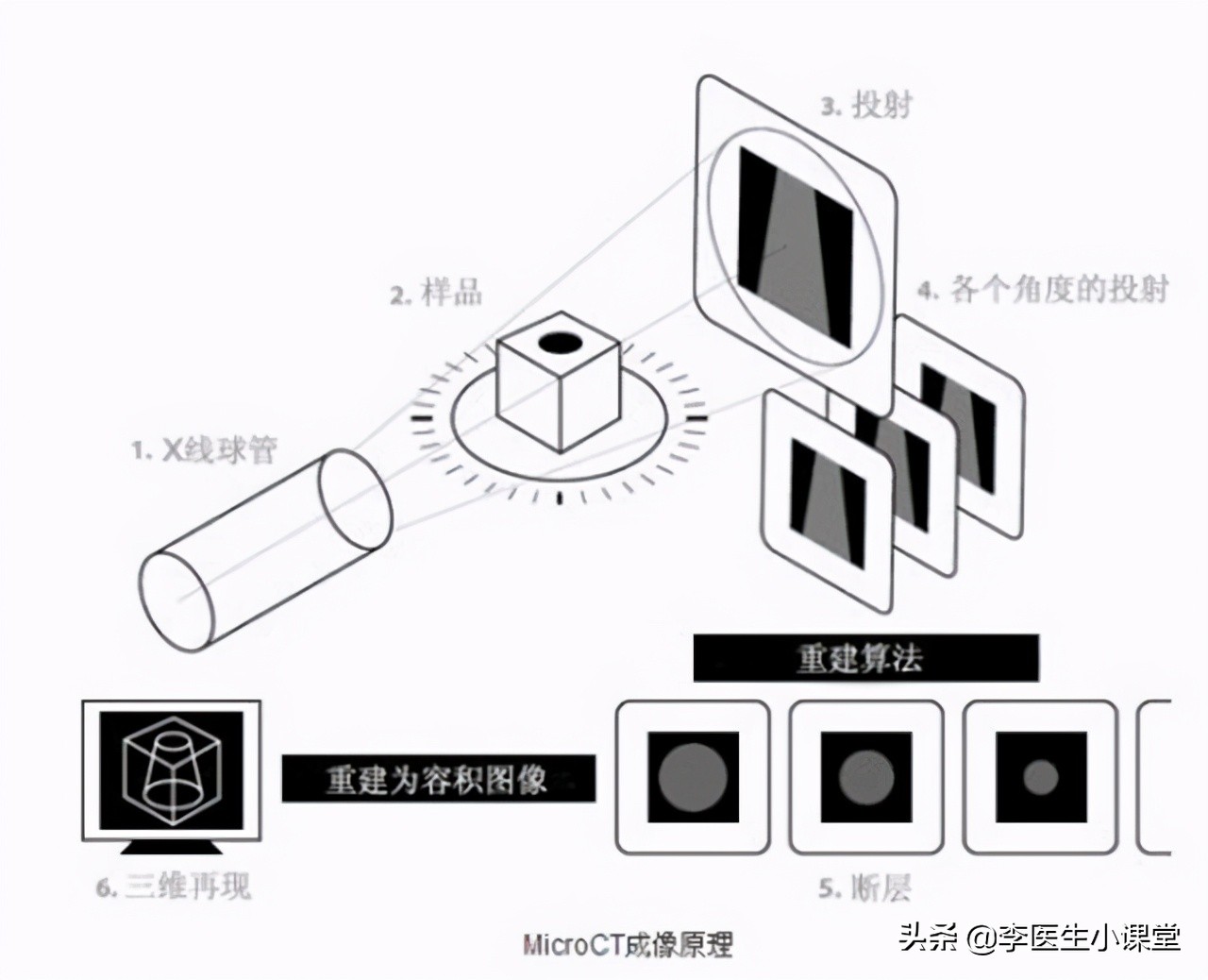 1万一次的PET-CT是什么？值得做吗？专家为你揭晓答案