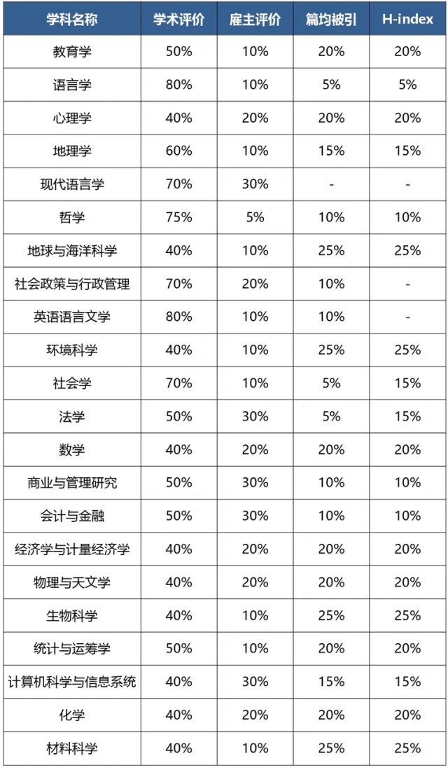 刚刚公布！QS2020年世界大学学科排名：北师大22个学科强势登榜！