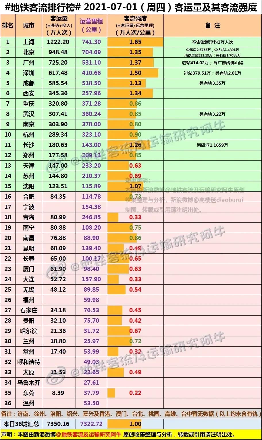 南京VS杭州(南京VS杭州，19项指标对比，到底谁更胜一筹？)