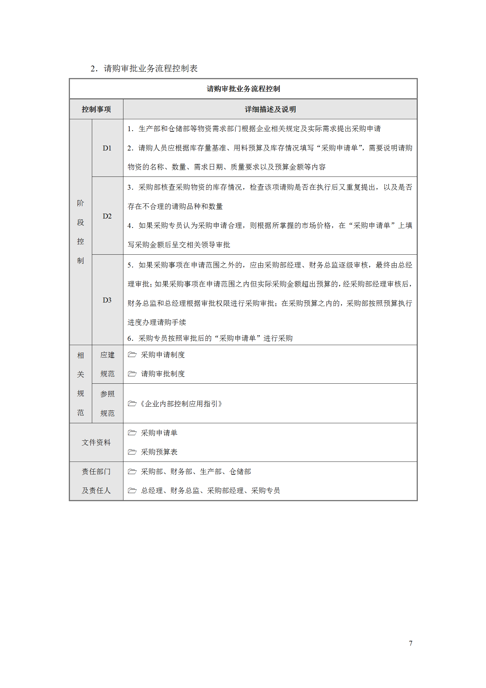 127页企业内部控制流程手册（资金管控、预算与合同等16个大类）