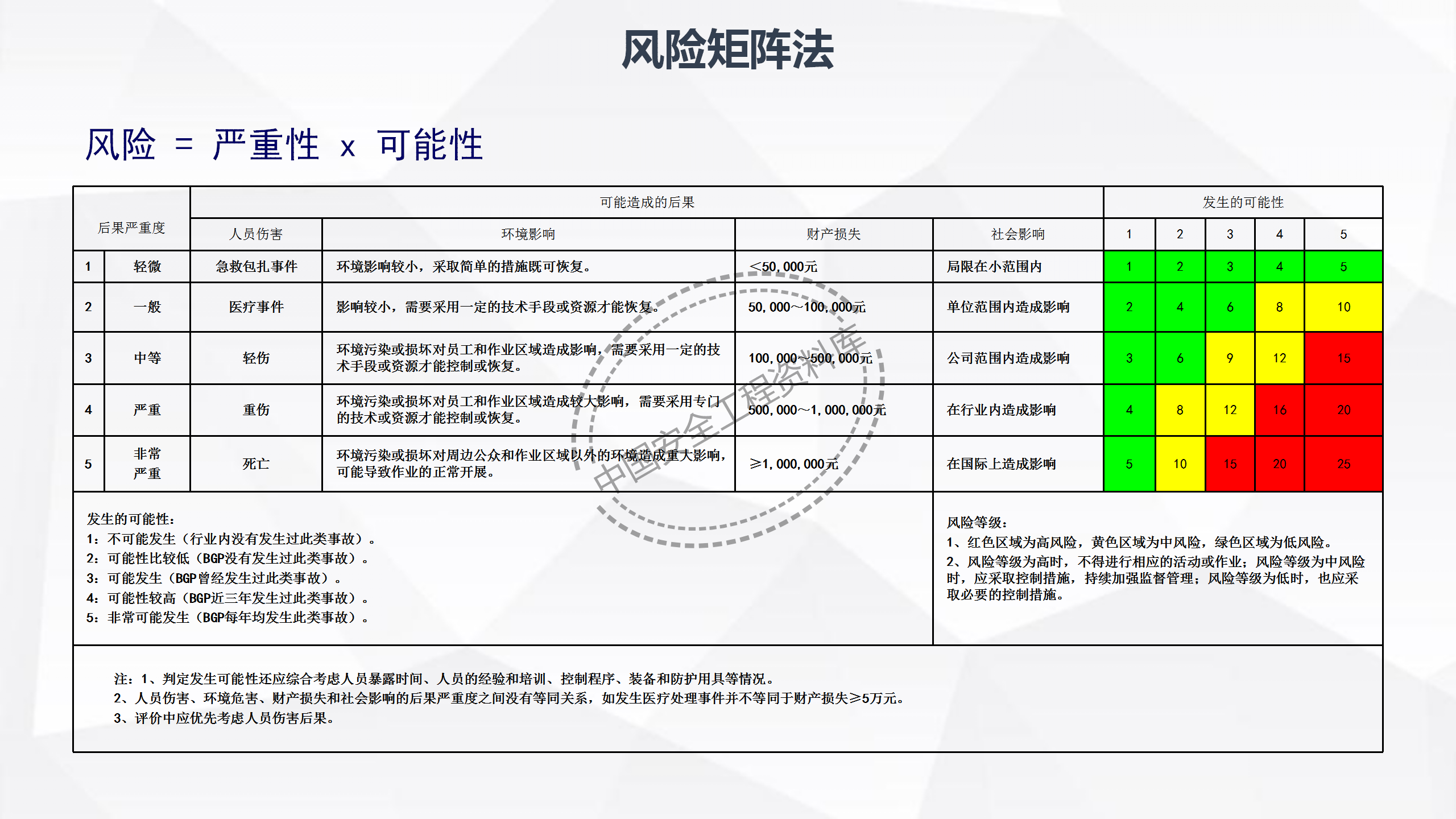 劳动防护用品使用规范及作业风险控制PPT（102页）