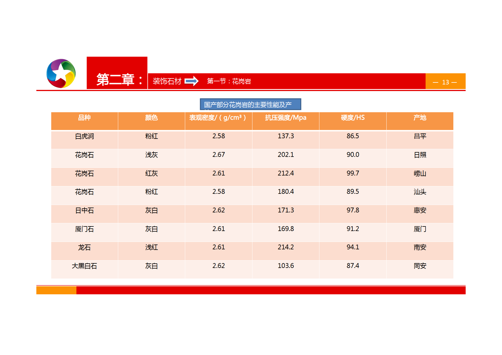 装修攻略！最新室内设计装修材料知识大全手册图文解析，建议收藏