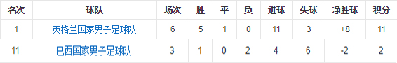 足球比赛分(详解451阵型在现代足坛的所有分支：4231阵型攻防最为全面)