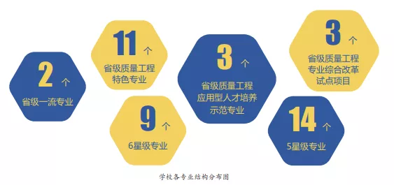 为什么要选择广州城市理工学院？