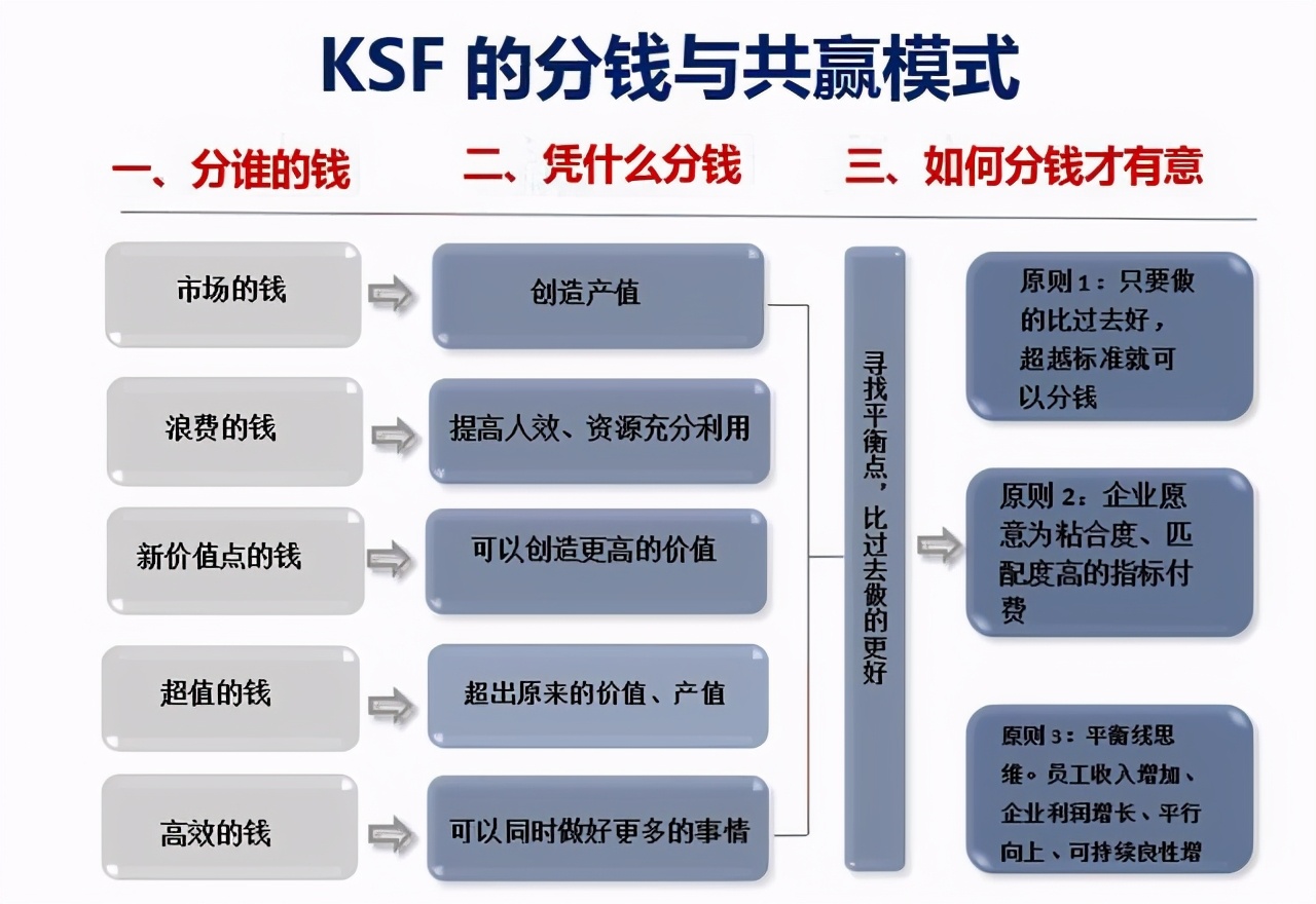 涨工资方案,2022年涨工资方案