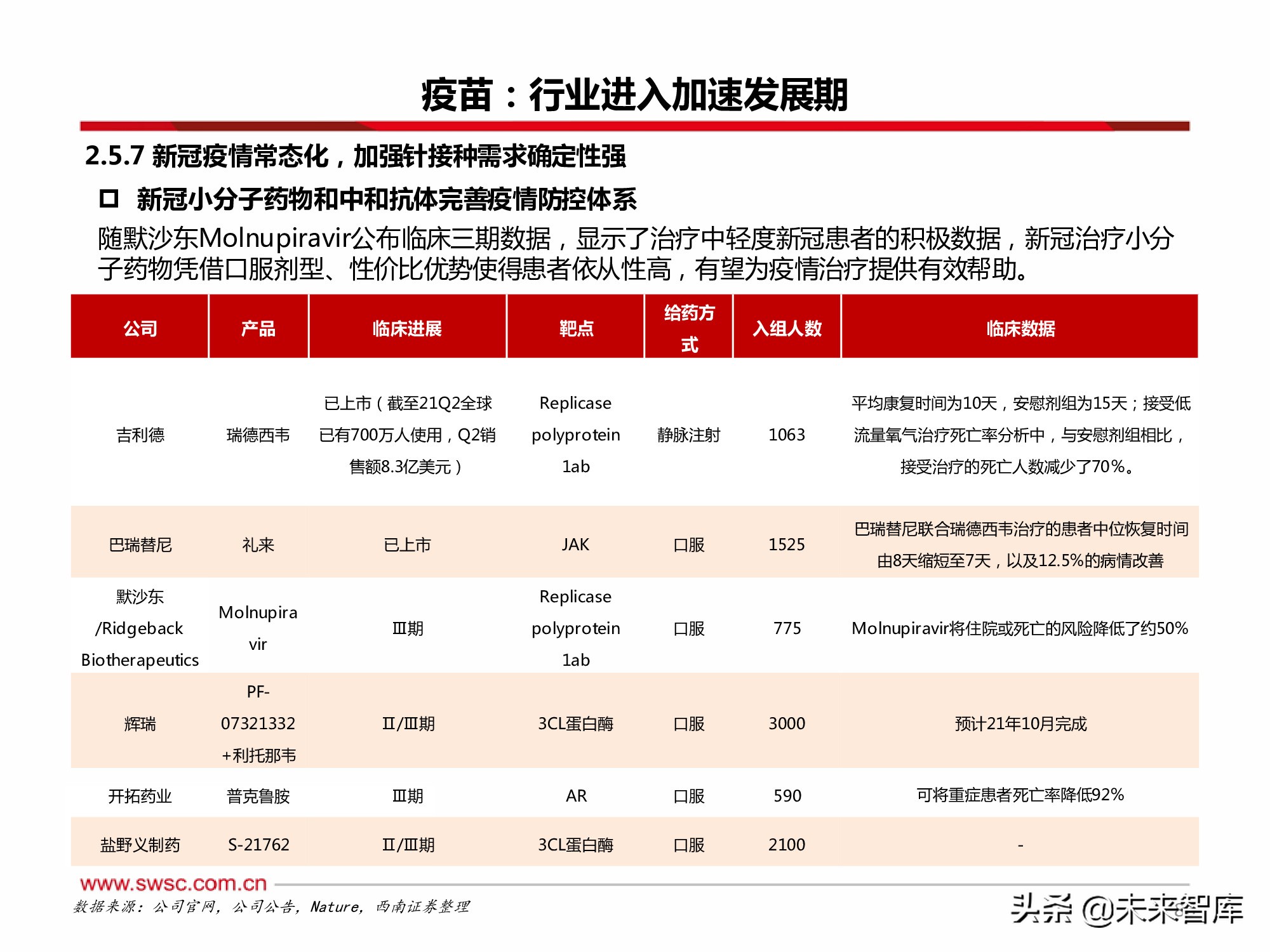 医药行业2022年投资策略：寻找“穿越医保”和“疫情脱敏”品种