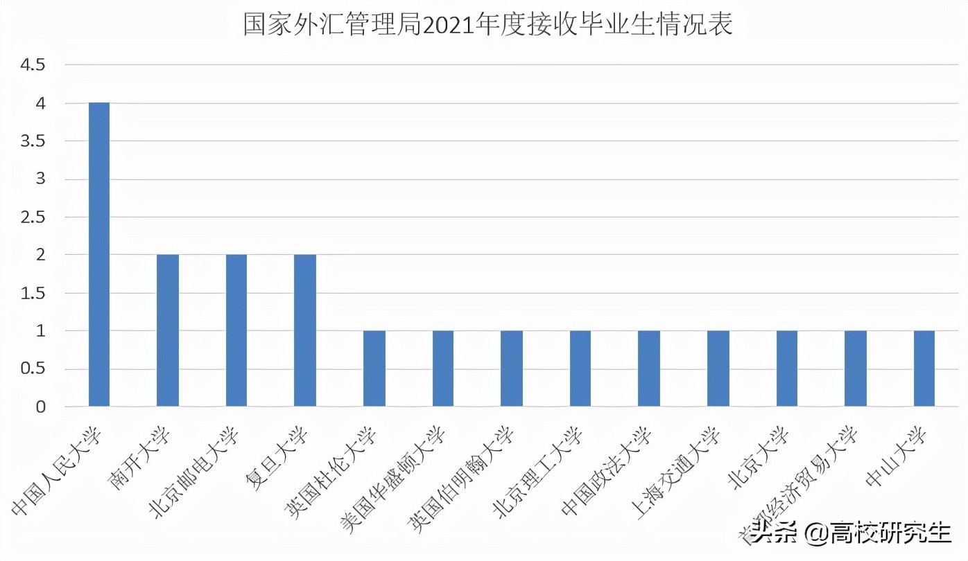 南开大学招聘（国家外汇局招19人）