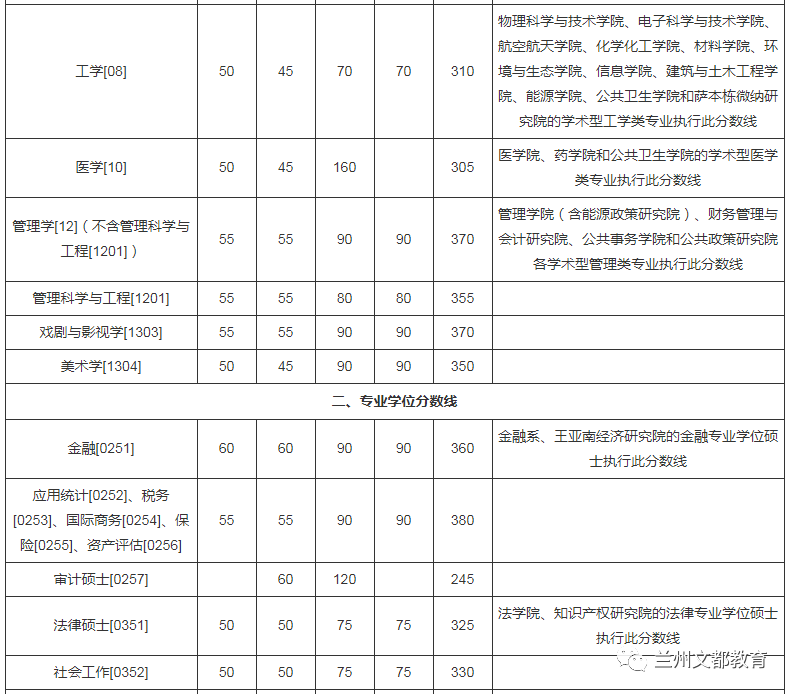 名校近5年大数据丨厦门大学