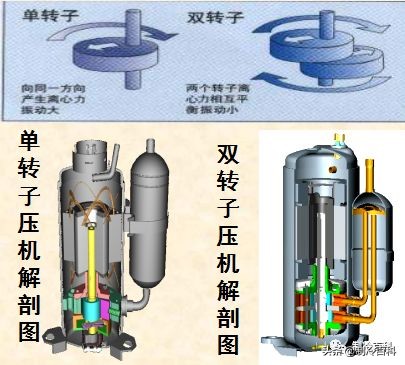 製冷空調基礎原理與知識