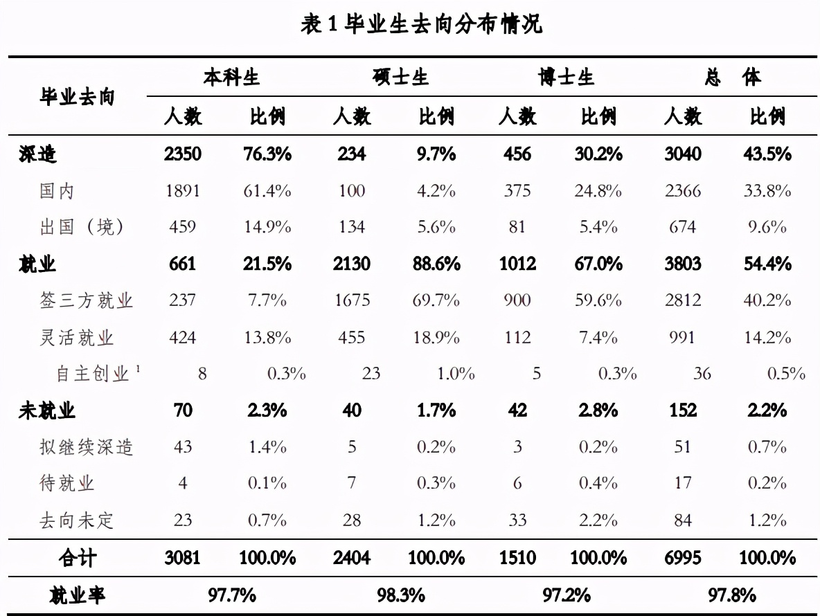 清华2020毕业生，出国留学热度下降，药学院找工作最难
