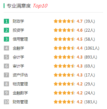 广东金融学院录取分数是多少？往年录取难度大吗？