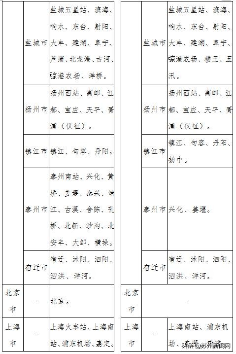 提醒！苏州汽车北站2020年1月1日起相关班线迁移