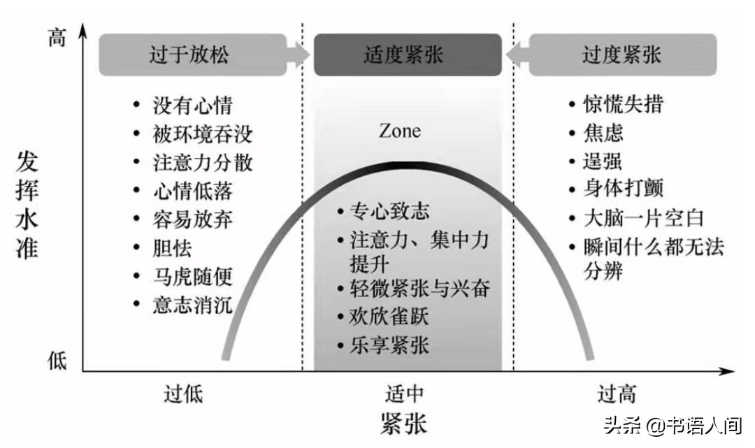 经常容易紧张怎么办？脑科学家有这3个方法想要教给你