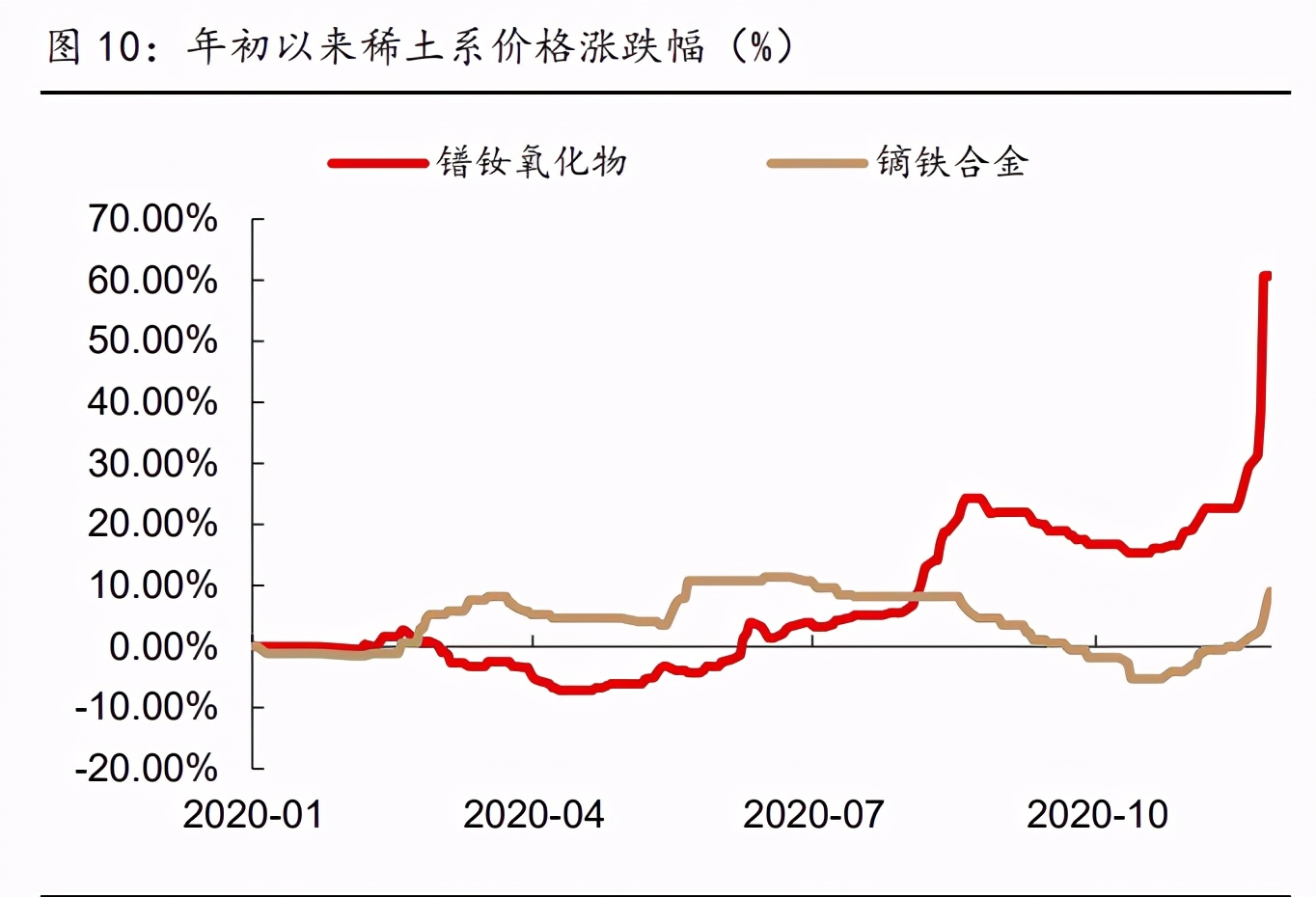 有色金属行业研究与策略：铜、铝、锂和新材料