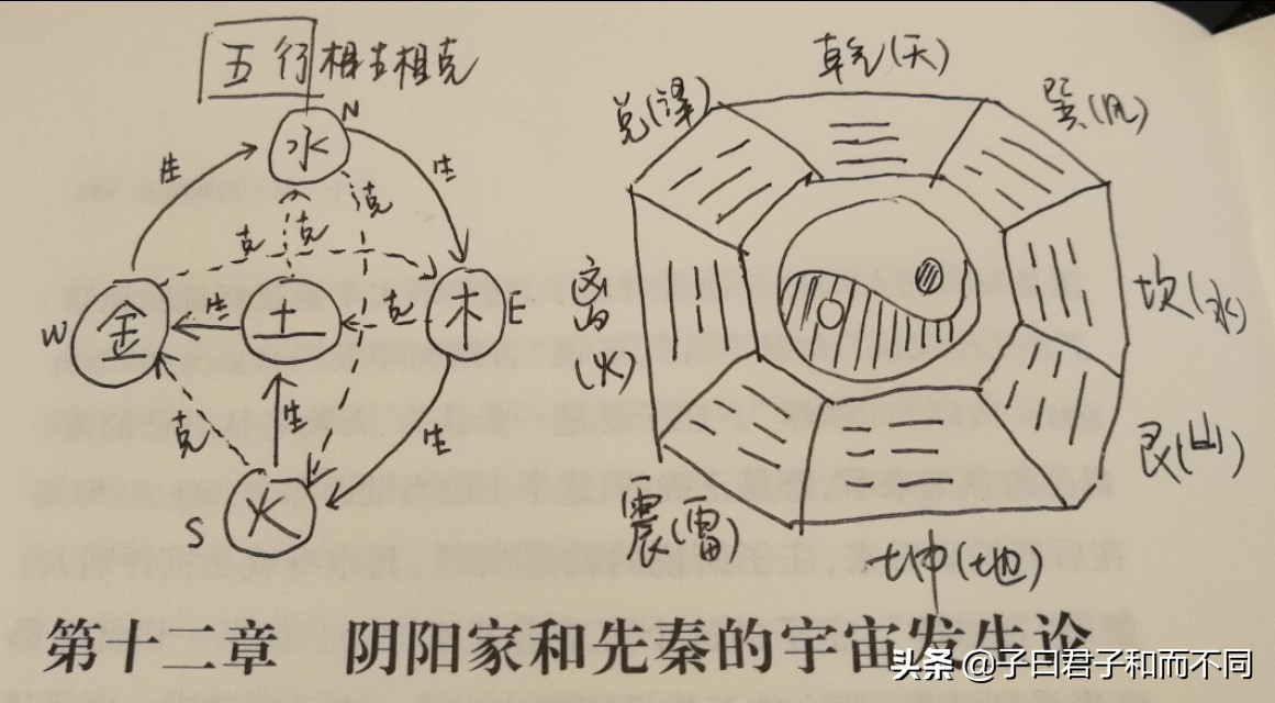 读中国哲学简史（十一）诸子百家形而上下的差异与五行八卦的共识