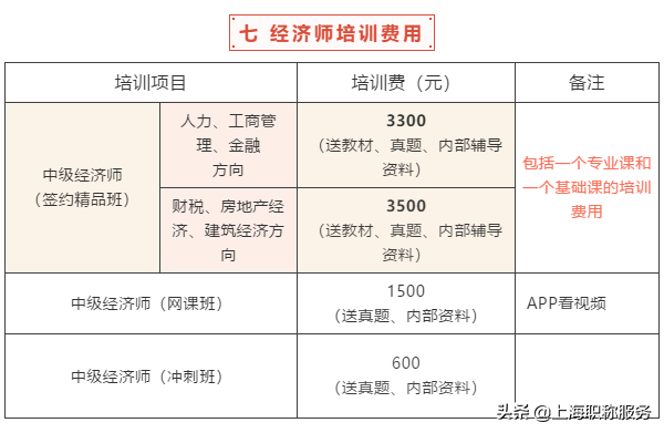 2020年上海市经济师培训服务
