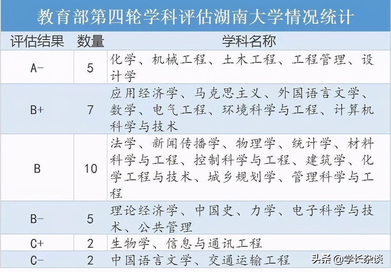 湖南高校哪家强？湖大、中南和师大？