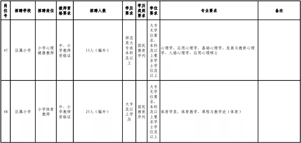 2017福州教师招聘（含编内）