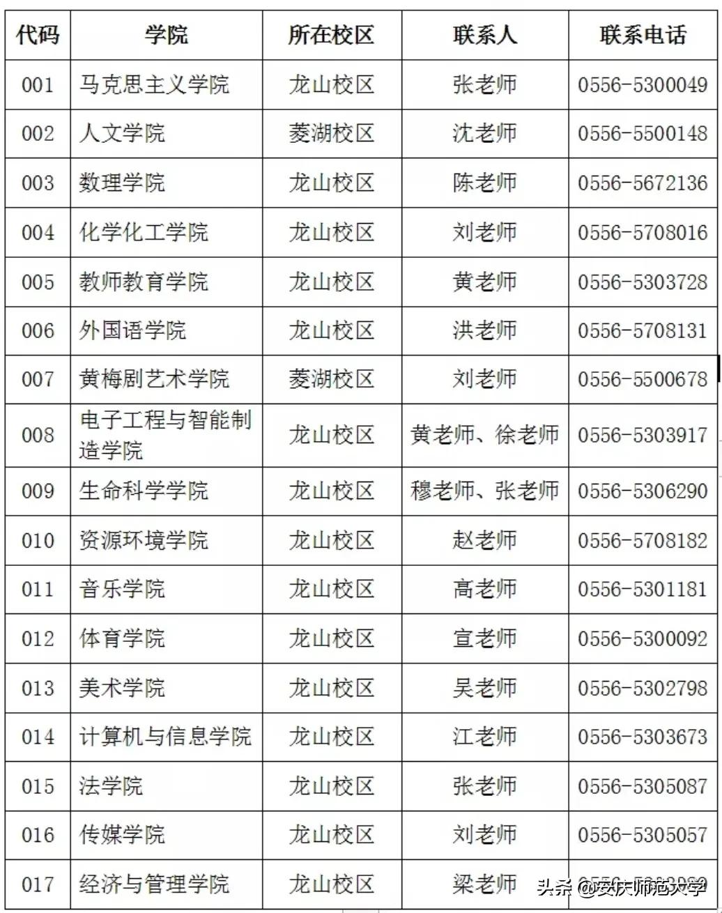 安庆师范大学2022年硕士研究生招生专业目录、参考书目……重磅来袭！