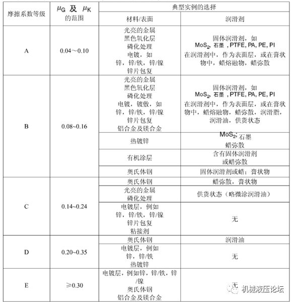 如何做出一颗高质量的螺栓