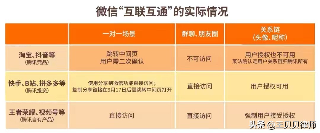 微信至今仍未全面解除封禁，互联互通新规则面临挑战