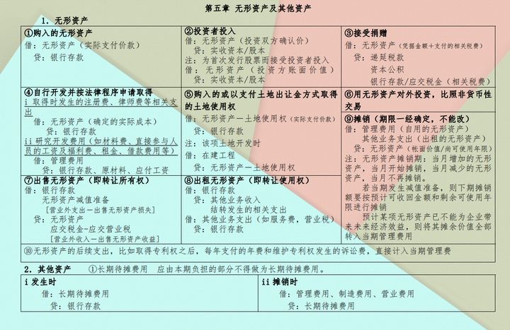 “鬼才”会计张姐：把会计分录汇总成110个表格，真是好记又好用
