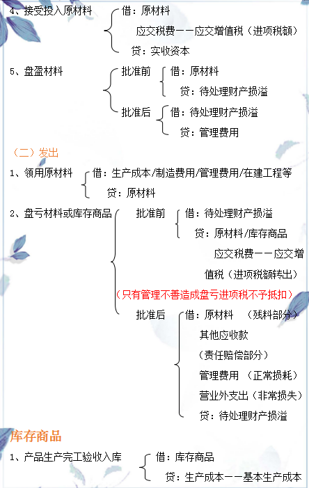 会计分录千万别再死记硬背了，分类成常用18种类记忆，真的厉害