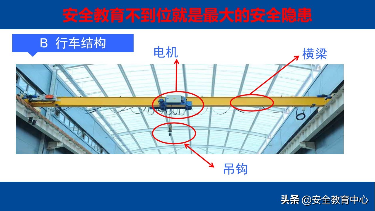 电动梁式起重机（行车）安全操作培训