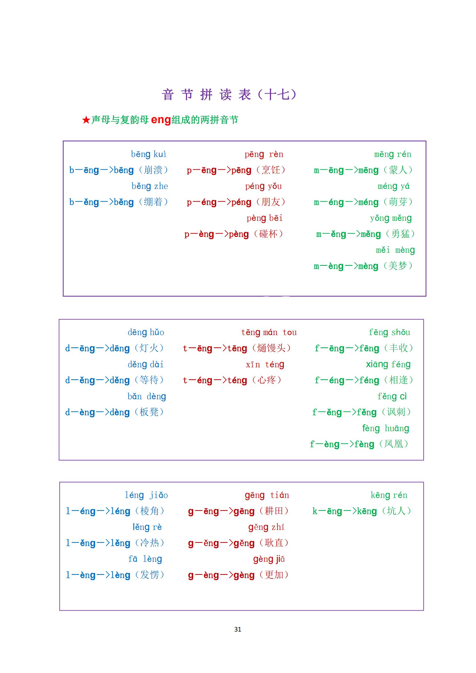 一年级最全拼音拼读大全，9月上一年级的快来测试，不会要学习了