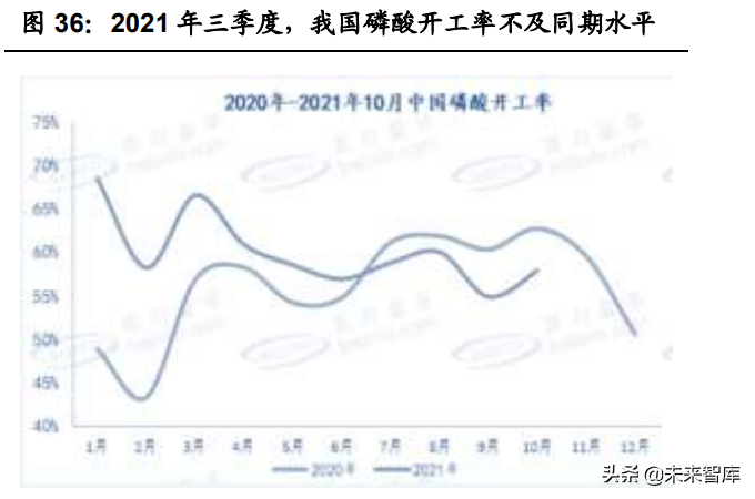 磷酸铁行业专题报告：LFP需求激增推动产业景气度