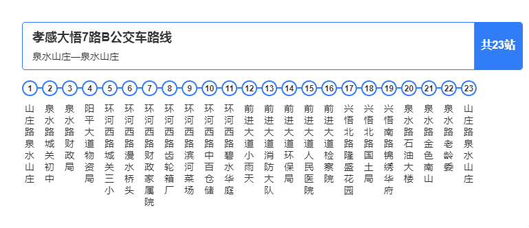 大悟县公交车路线图大全，快来收藏吧