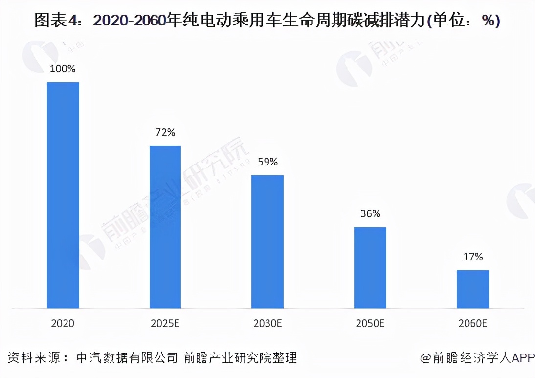 2021年中国碳中和愿景下新能源汽车市场发展趋势分析