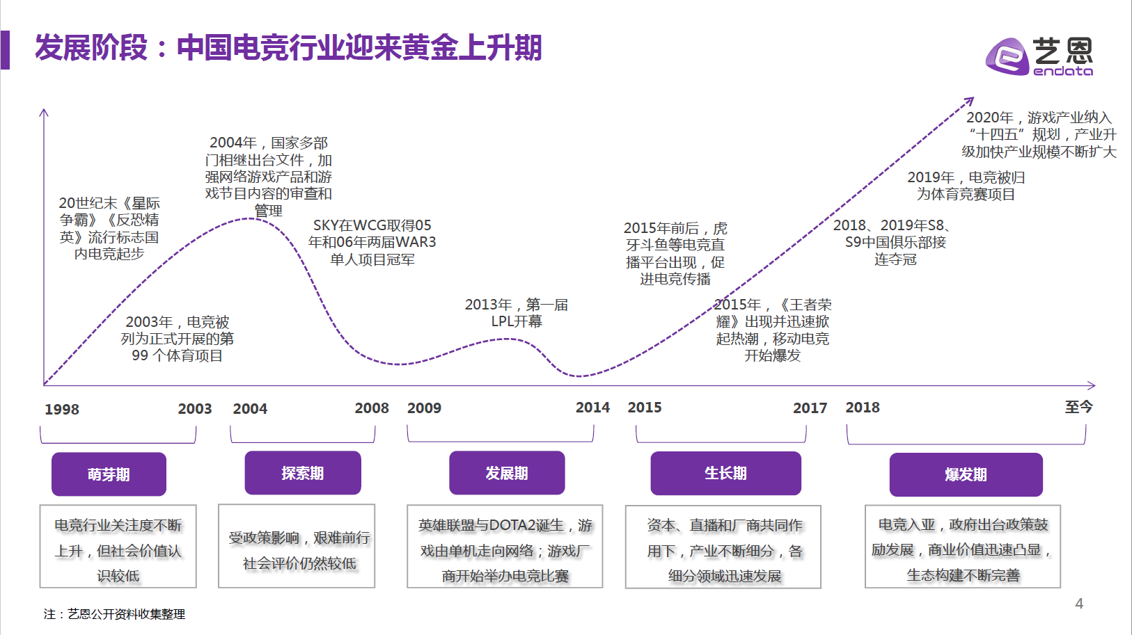 电竞英文ppt(2021年，中国电竞发展如何？北京这家公司的PPT报告太详细了)