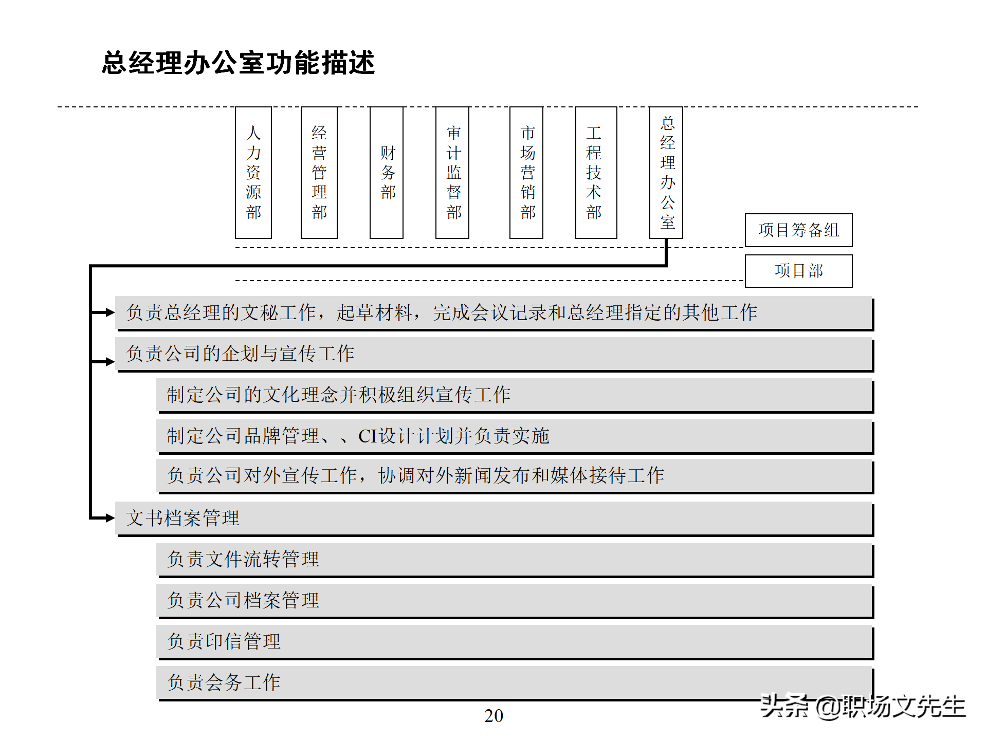 万科集团总监分享：93页房地产公司组织结构、部门职能、岗位职责