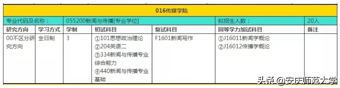 安庆师范大学2022年硕士研究生招生专业目录、参考书目……重磅来袭！