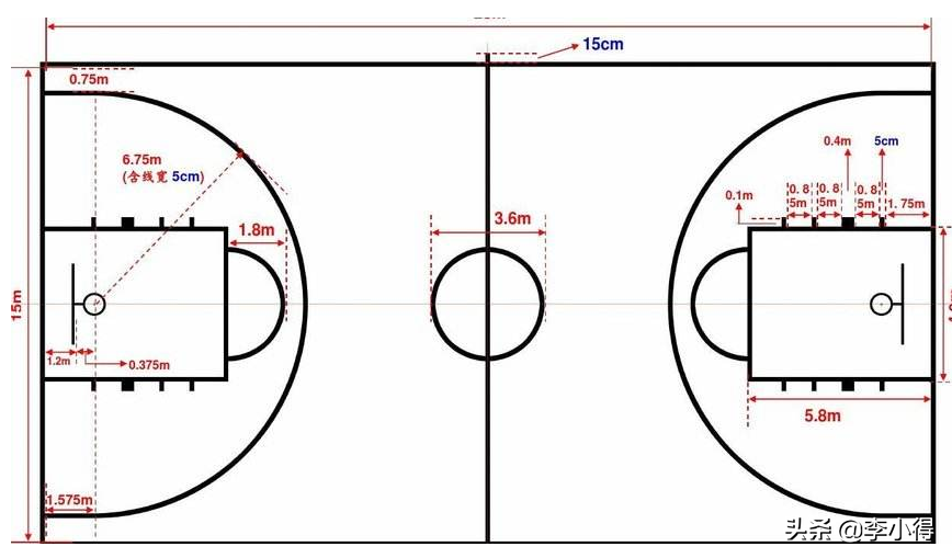 nba篮圈为什么那么大(打了那么多年篮球，才发现对篮球一无所知，一起学习篮球小知识)