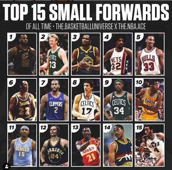 NBA历史小前锋（美媒排历史15大小前锋：乔丹偶像仅排第4，排名过半数存争议）-华海博客